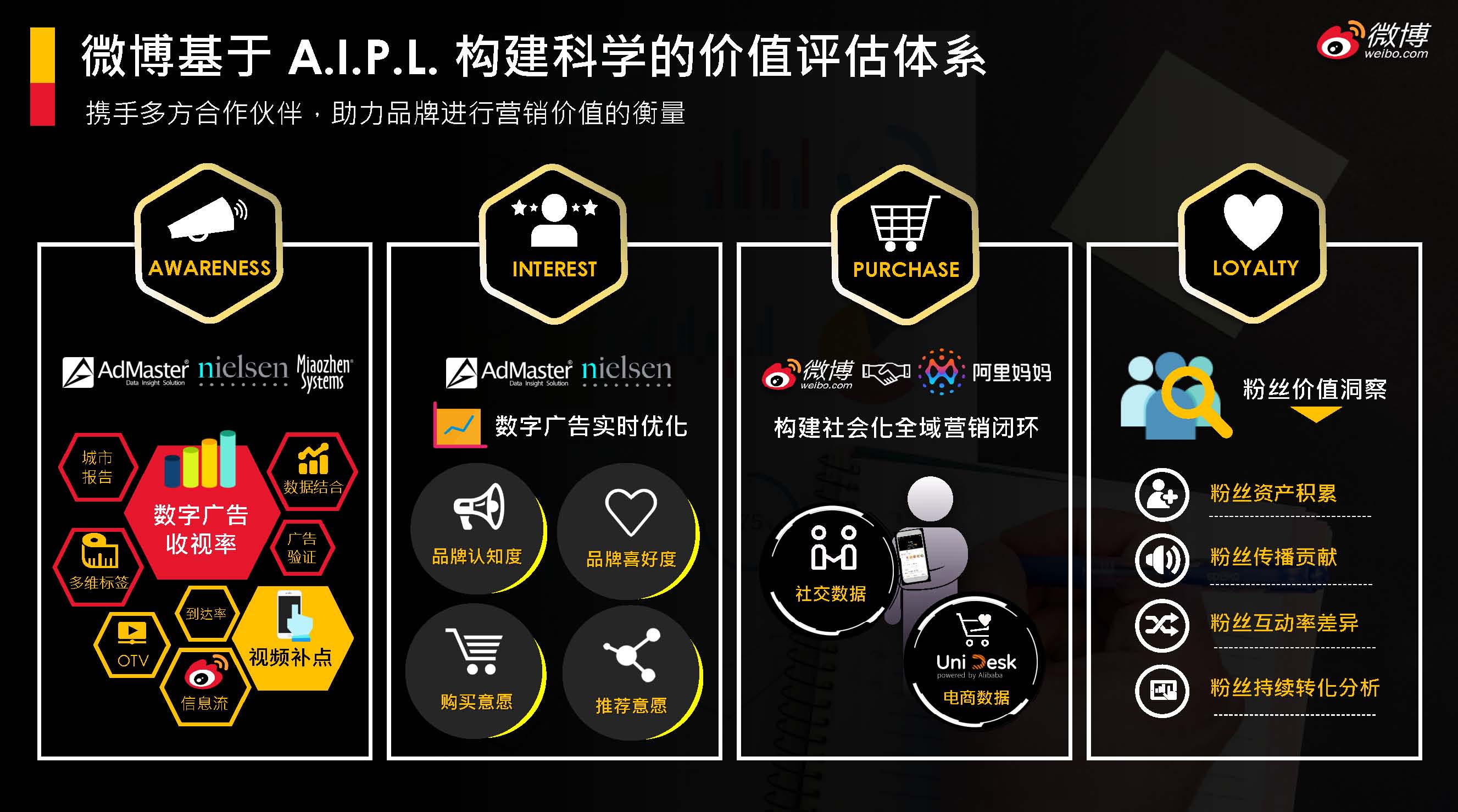 持续商业化升级，微博开启营销新时代