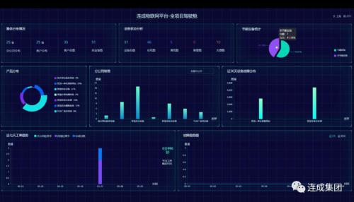 连成集团与中国电信达成战略合作 共建智能工业新篇章 连成集团与中国电信达成战略合作 共建智能工业新篇章