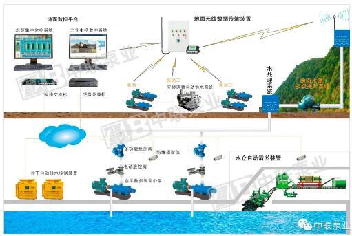 数字化智能排水整体凯发平台的解决方案 数字化智能排水整体凯发平台的解决方案