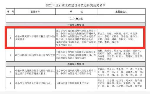 成高阀门申报项目荣获2020年度石油工程建设科技进步奖一等奖 成高阀门申报项目荣获2020年度石油工程建设科技进步奖一等奖