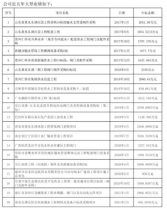 博纳斯威连中两大水利工程,共计4722.7281万元 博纳斯威连中两大水利工程,共计4722.7281万元