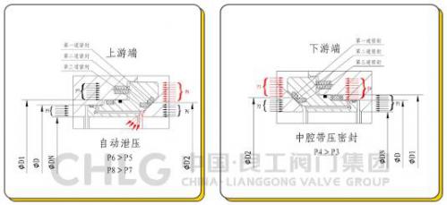 良工阀门“长输管线高压大口径全焊接球阀”成功出口墨西哥