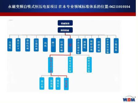 永磁变频离心式恒压电泵项目 在本专业领域标准体系的位置 永磁变频离心式恒压电泵项目 在本专业领域标准体系的位置