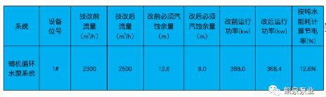 凯泉泵业:大型离心泵在电厂、水厂节能改造相继成功验收 凯泉泵业:大型离心泵在电厂、水厂节能改造相继成功验收