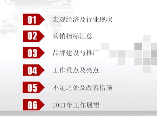 总结报告分六个部分 总结报告分六个部分