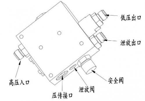 神通阀门新能源70mpa车载组合减压阀顺利通过上海汽检院(smvic)第三方检测 神通阀门新能源70mpa车载组合减压阀顺利通过上海汽检院(smvic)第三方检测