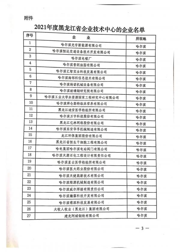 哈电阀门公司通过2021年度黑龙江省企业技术中心认定 哈电阀门公司通过2021年度黑龙江省企业技术中心认定