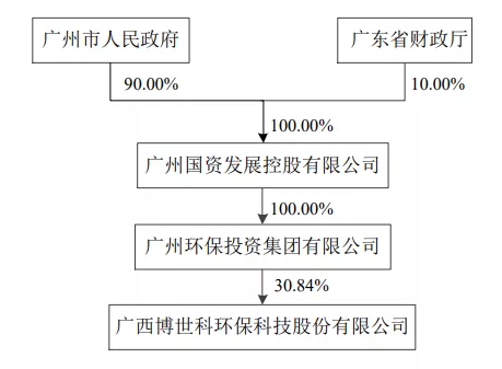 1637112142235981.png image.png