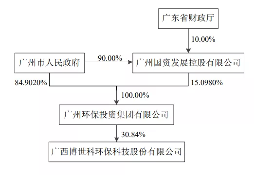 1637112112441545.png image.png