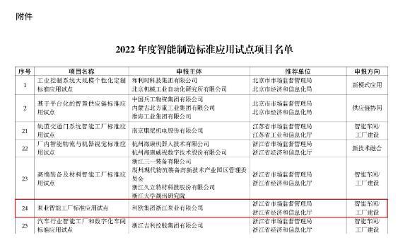 喜报!利欧泵业智能制造标准应用入选“国家队” 喜报!利欧泵业智能制造标准应用入选“国家队”