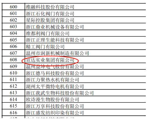 宣达集团获专精特新“小巨人”企业称号 宣达集团获专精特新“小巨人”企业称号