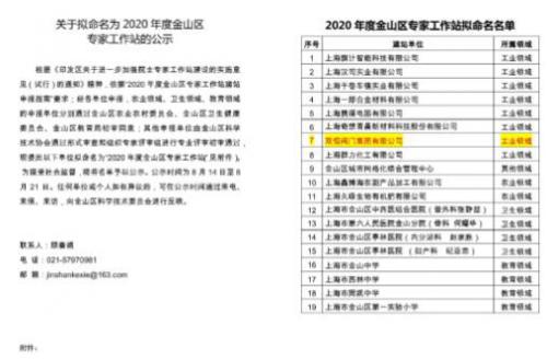 双恒阀门集团获批“上海市金山区专家工作站” 双恒阀门集团获批“上海市金山区专家工作站”