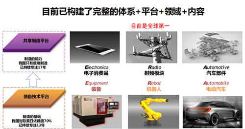 大富科技已形成相互支撑的共享智造、装备技术和网络设计三大平台